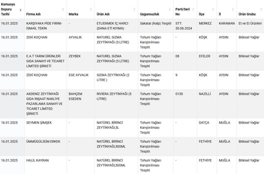 Dubai çikolatasındaki tehlike: Antep fıstığında gıda boyası skandalı 4